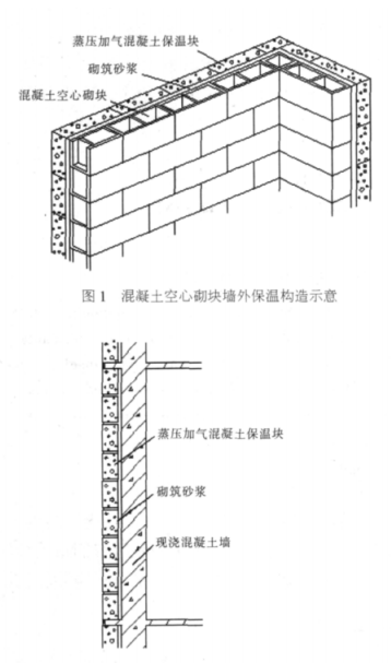 华龙蒸压加气混凝土砌块复合保温外墙性能与构造